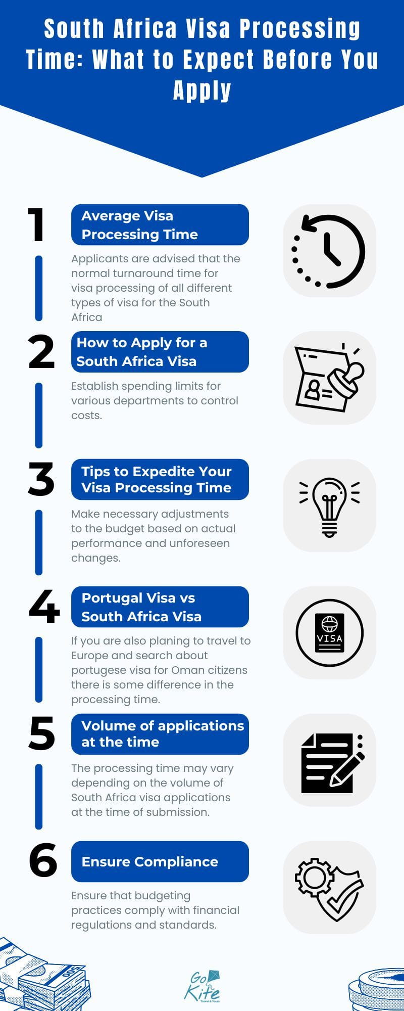 South Africa visa