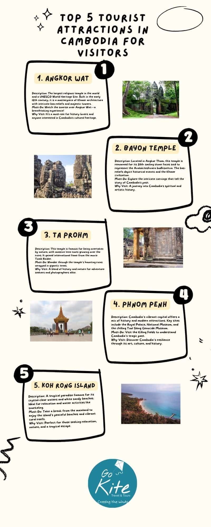 tourist attractions in Cambodia