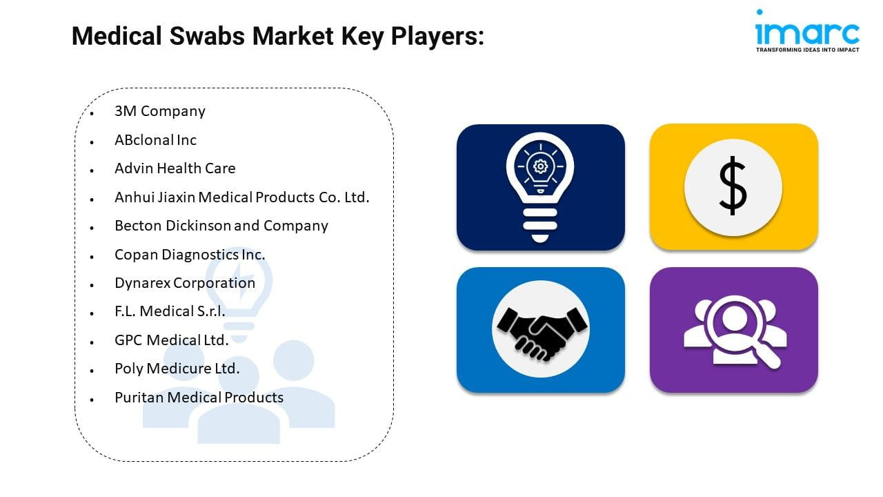 Medical Swabs Market