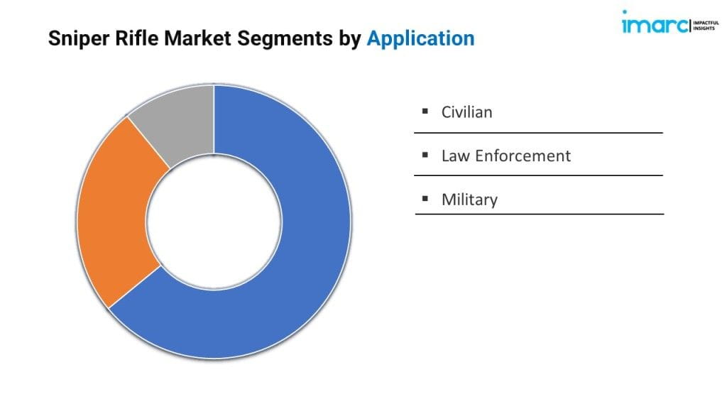 Sniper Rifle Market Report