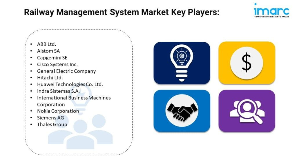 Railway Management System Market